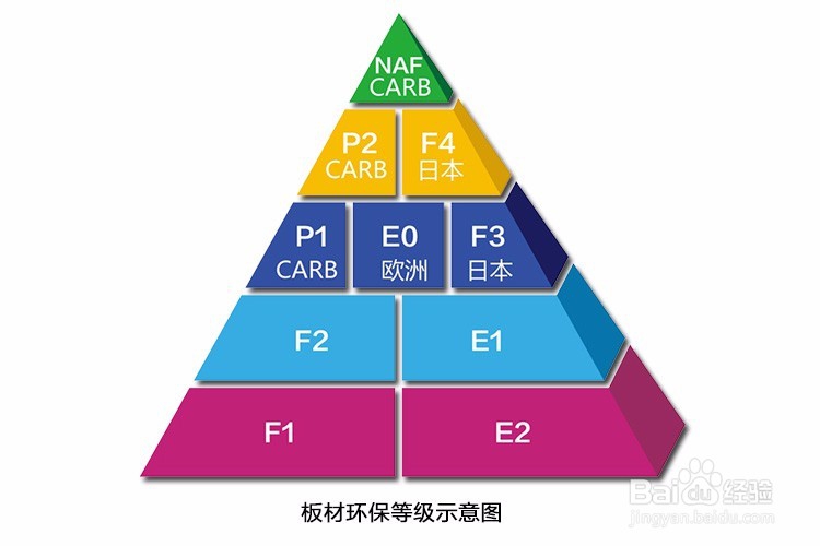 家具板材環(huán)板標(biāo)準(zhǔn)分級(jí)(圖2)